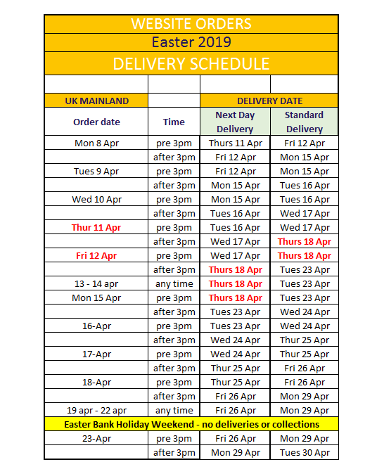 Easter_Delivery